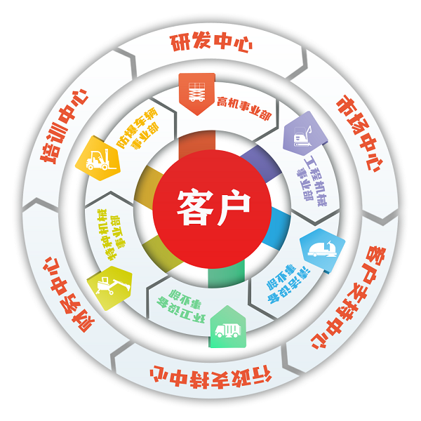 六大事业部.png